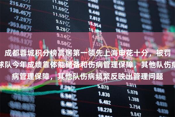 成都蓉城积分榜高居第一领先上海申花十分，被罚分非荣誉而是耻辱，球队今年成绩靠体能储备和伤病管理保障，其他队伤病频繁反映出管理问题